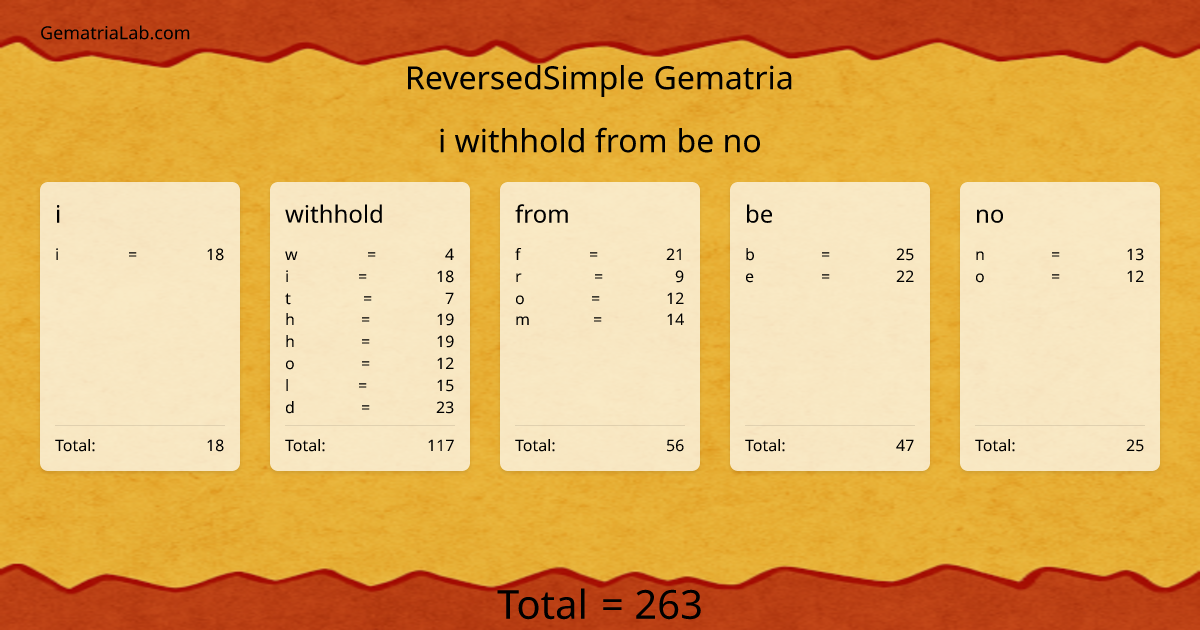 i withhold from be no in reversedSimple Gematria